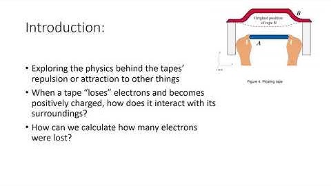 Patrick Kim Lab 1: Charged Tape Experiment