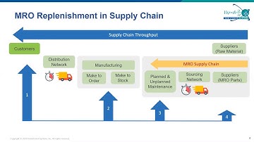 Optimizing MRO Inventory without Min Max or Guesswork   v1.1
