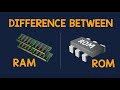 RAM Vs. ROM | Animation