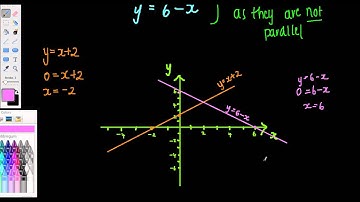 Simultaneous Linear Equations - Introduction