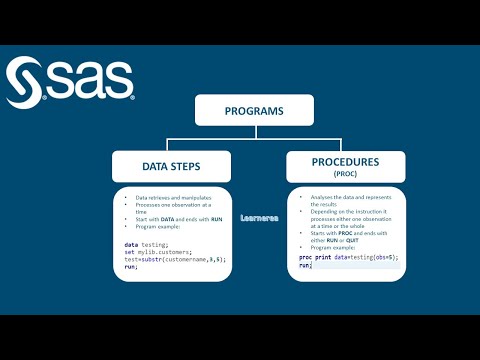 วีดีโอ: สรุป Proc ทำอะไรใน SAS