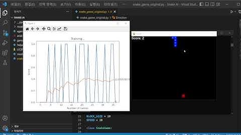 Model-free AI plays Snake Game using Reinforcement Learning