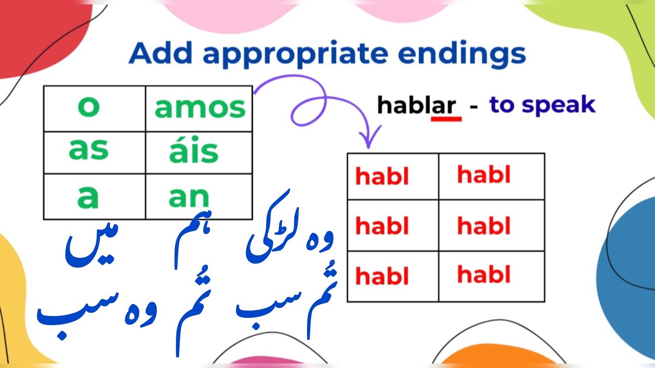 Learn Spanish Verb Conjugation | Urdu & English | Beginner Lesson 1 - اسپینش سیکھیں 