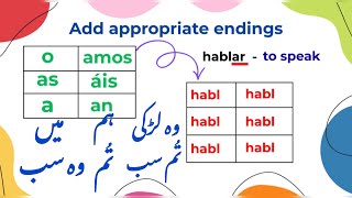 Learn Spanish Verb Conjugation | Urdu & English | Beginner Lesson 1 - Learn Spanish