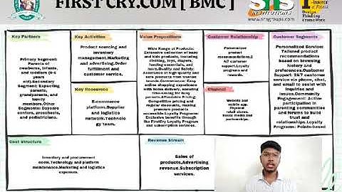BMC VIDEO I FIRSTCRY.COM I JAYANTHAN R I B.COM IT I SNS INSTITUTIONS