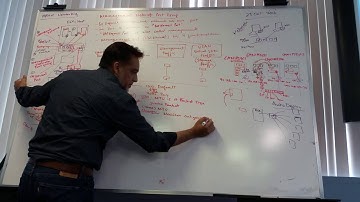 VCP-DCV 5.5 chapter 6 - Part 6 -Understanding Networking