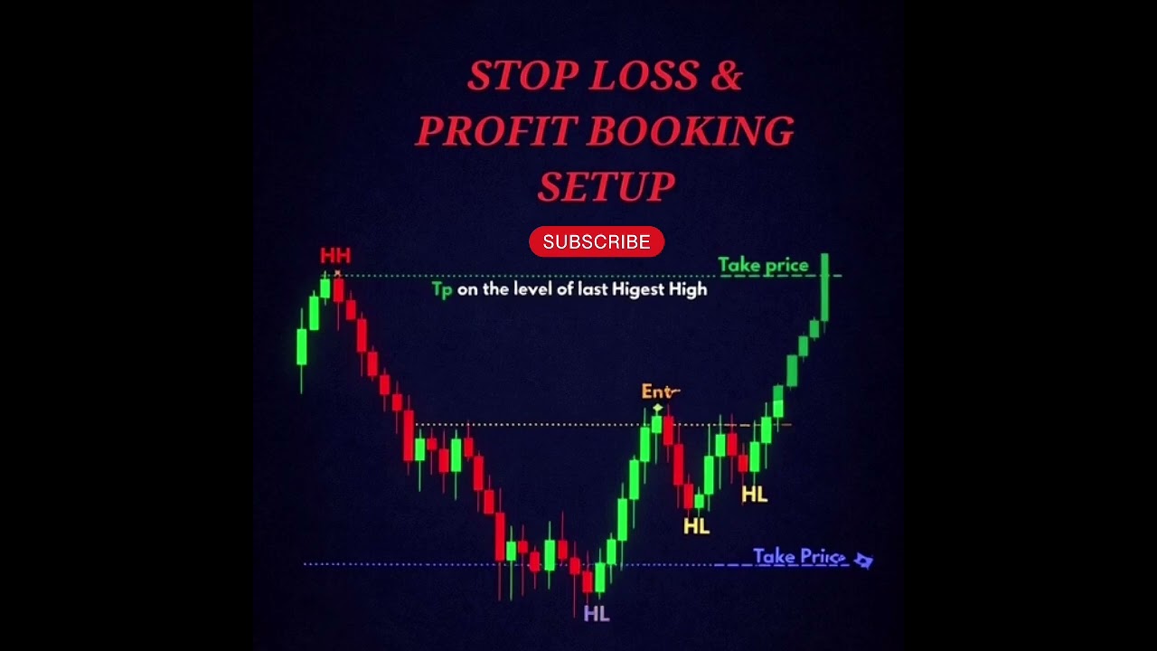 Stop Loss &  Profit Book 