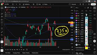 PYPL Stock (PayPal Stock) PYPL STOCK PREDICTION PYPL STOCK Analysis PYPL price mesothelioma firm