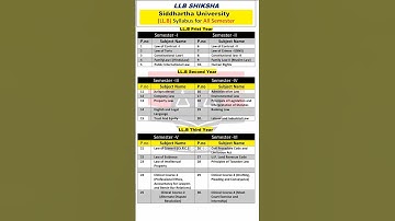 LL.B all semester papers, Siddhartha University, #llbshiksha , B.A LL.B all semester papers