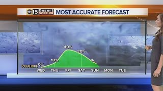 Calm today with rain chances returning by the end of the week - Wednesday, January 11, 2017