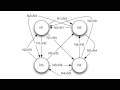 Introduction to Neural Networks for Java(Class 3/16, Part 1/5) - hopfield