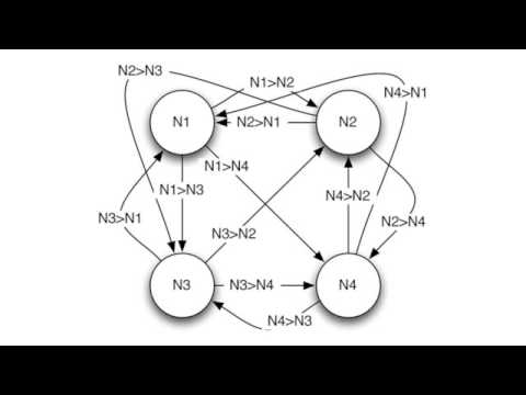 Introduction to Neural Networks for Java(Class 3/16, Part 1/5) - hopfield