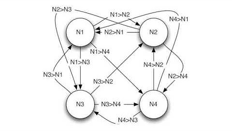 Introduction to Neural Networks for Java(Class 3/16, Part 1/5) - hopfield