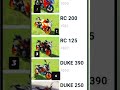 New year indian bike driving 3d || new cheat code is indian bike driving 3d || #youtubeshorts