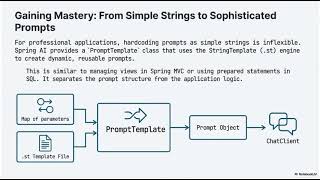 Spring AI and LLMs