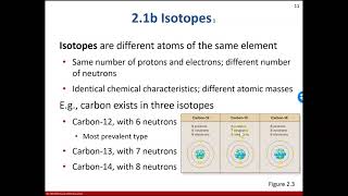 AHS 130 - Ch 2 - Section 2.1 Atomic Structure