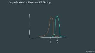LSML-7-Bayesian AB Testing Large-Scale Machine Learning