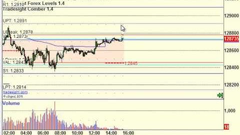 Tradesight Launches FX Levels Tool 1.4