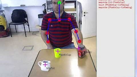 online hierarchical activity recognition 3