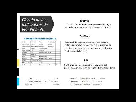 Cálculo de los Indicadores de Rendimiento del Algoritmo Apriori #shorts