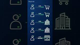 InterLink Tokenomics And Real Utility #InterLink #ITLG #ITL #InterLinkActiveBounty3 #WorldCup2026