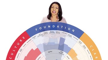 AgilityHealth 3 min Explainer HD