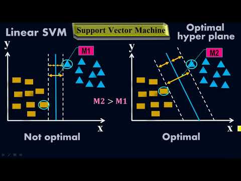 Optimal Hyperplane of Linear Support Vector Machine (SVM) - Machine Learning by #Moein