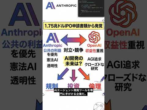Anthropicが3億ドルでSDK買収——AIエージェント市場が変わる全貌を30秒で