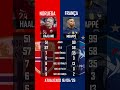 Haaland 🆚 Mbappé | seleção #haaland #mbappe