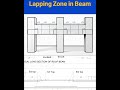 Lapping Zone in Beam