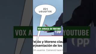 Vox Arrasa En Youtube, Dejando Al Psoe Y Al Pp K,O