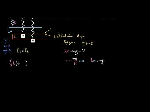 ვერტიკალური ზამბარები და ენერგიის შენახვა