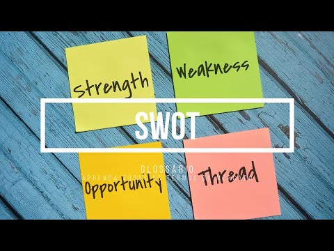 SWOT | Glossário