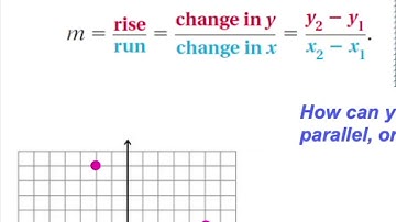 3.4 Find and Use Slopes of Lines