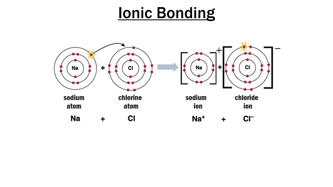 ion bonding video ion bonding video