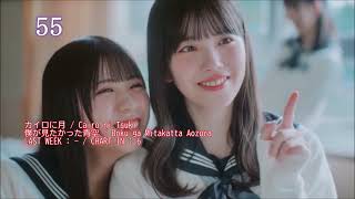 私の視聴回数ランキング 2026/3 - 2週目 / Number of times I listened Ranking March 2026 2nd week