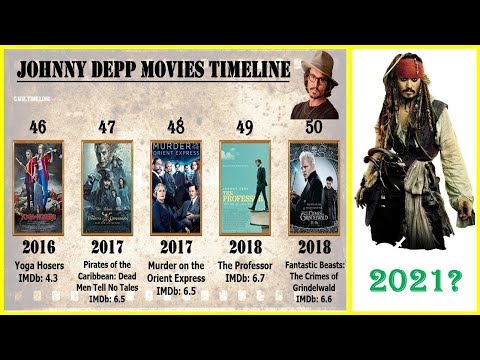 Video: Mpenzi wa miaka 24 wa Johnny Depp aliondoka
