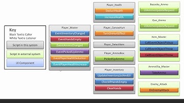 45 Intro To Chapter 3   Unity 5 Advanced FPS Tutorials
