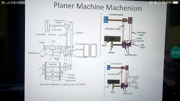 ME/MA209 planer  machine 4 3 DINESH KUMAR