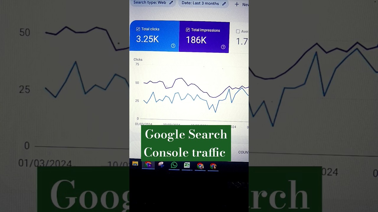 Google Search console insights 