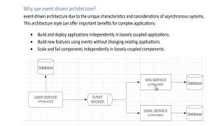 Introduction to Event-Driven Programming with Apache Kafka: Concepts & Demo
