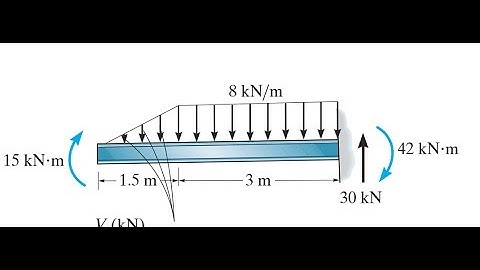 Structural Analysis Using Autodesk Robot, Exercise# 08
