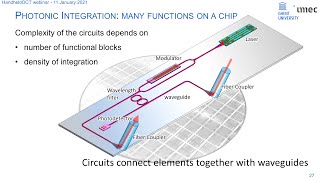 Photonic ICs, Silicon Photonics & Programmable Photonics  HandheldOCT webinar
