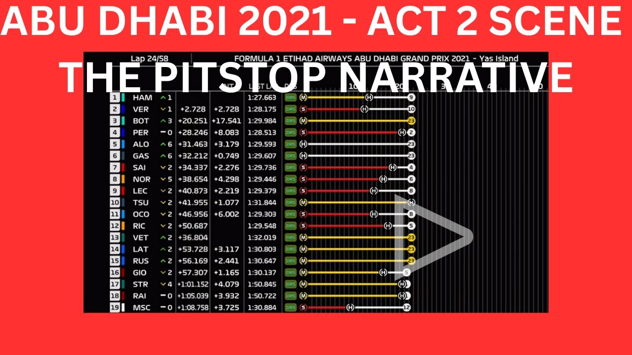 ABU DHABI 2021 - ACT 2 - THE PIT STOP STRATEGY WHICH MAKES NO SENSE 
