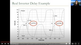 Digital Design & Comp. Architecture - Lecture 8: Timing and Verification (ETH Zürich, Spring 2021) Guide