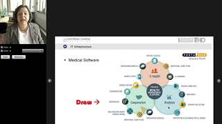 Types Of Health Information Technology Hit