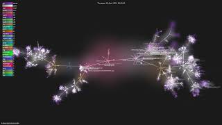 kubernetes/autoscaler - Gource visualisation