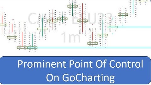 GoCharting Prominent Point Of Control POC Screen Settings
