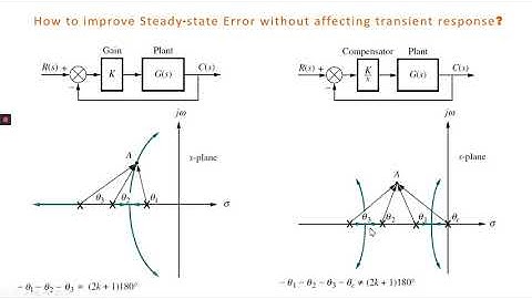 ROOT LOCUS DESIGN PI COMPENSATOR PART 1