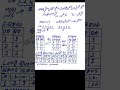 10th class Math(General) guess paper exam 2026| #10thclass #maths #guess #exam2026 #virel #mustwatch